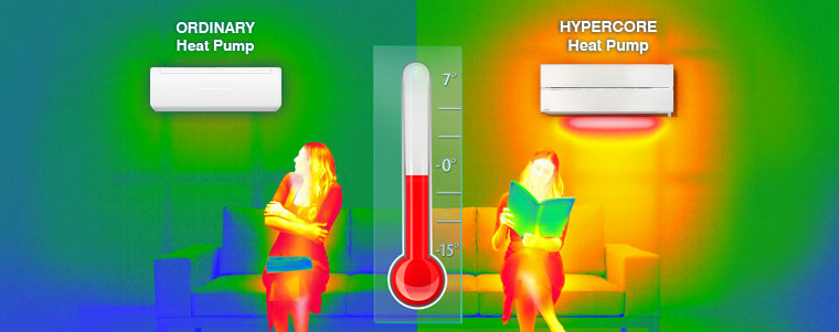 96x38 LN HyperCore - Rodney Heat Pumps