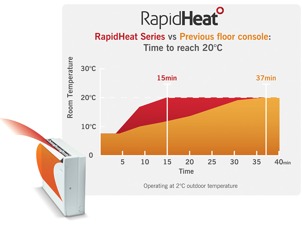 MFZ KJ RapidHeat - Rodney Heat Pumps
